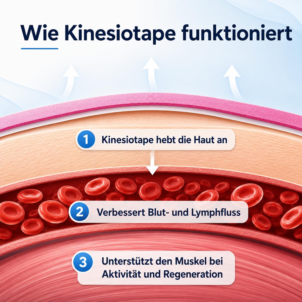 health-press-kinesiotapes-2-rollen-blau-rosa-5cm-x-5m image 6